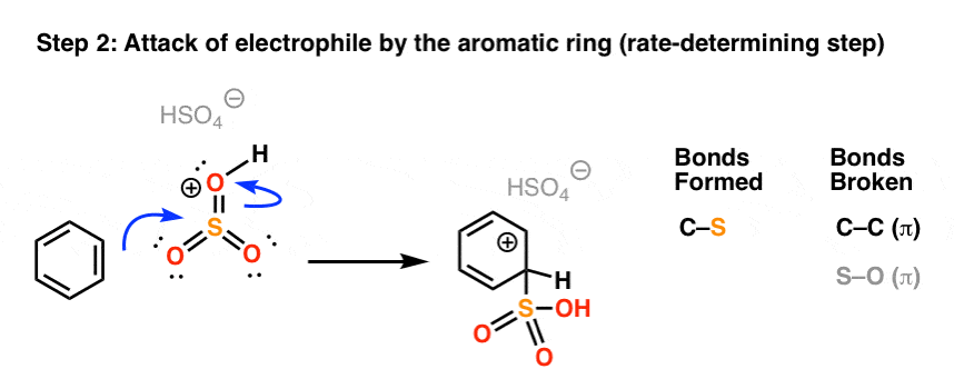 electrophilic aromatic sulfonation of benzene mechanism attack of benzene on so3h