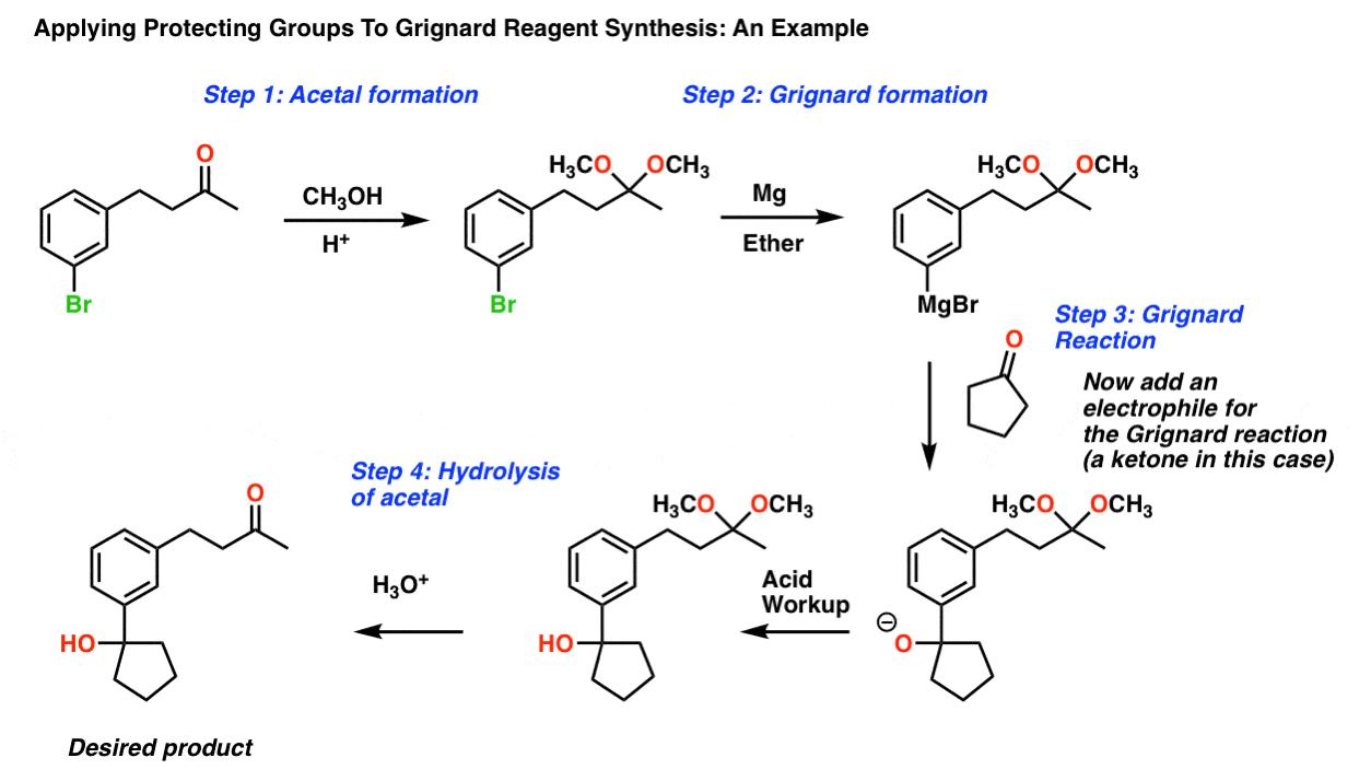 Protecting Groups In Grignard Reactions Master Organic Chemistry