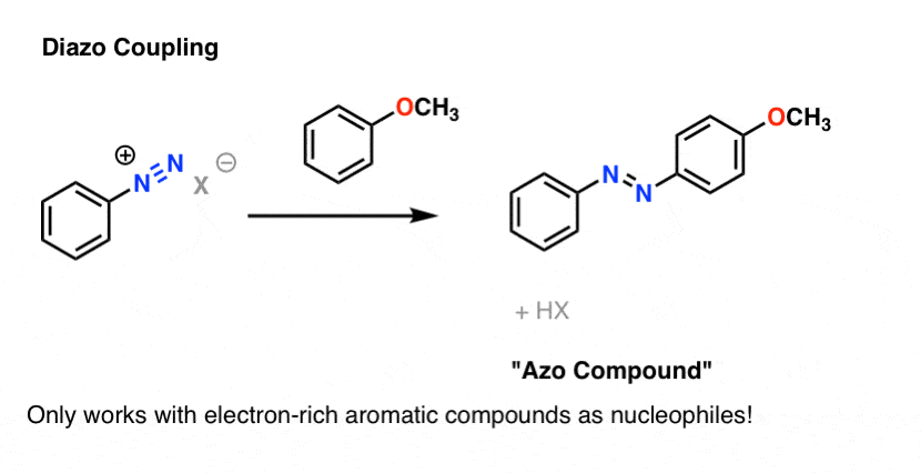 example of diazo coupling between diazonium salt and electron rich aromatic giving diazo species