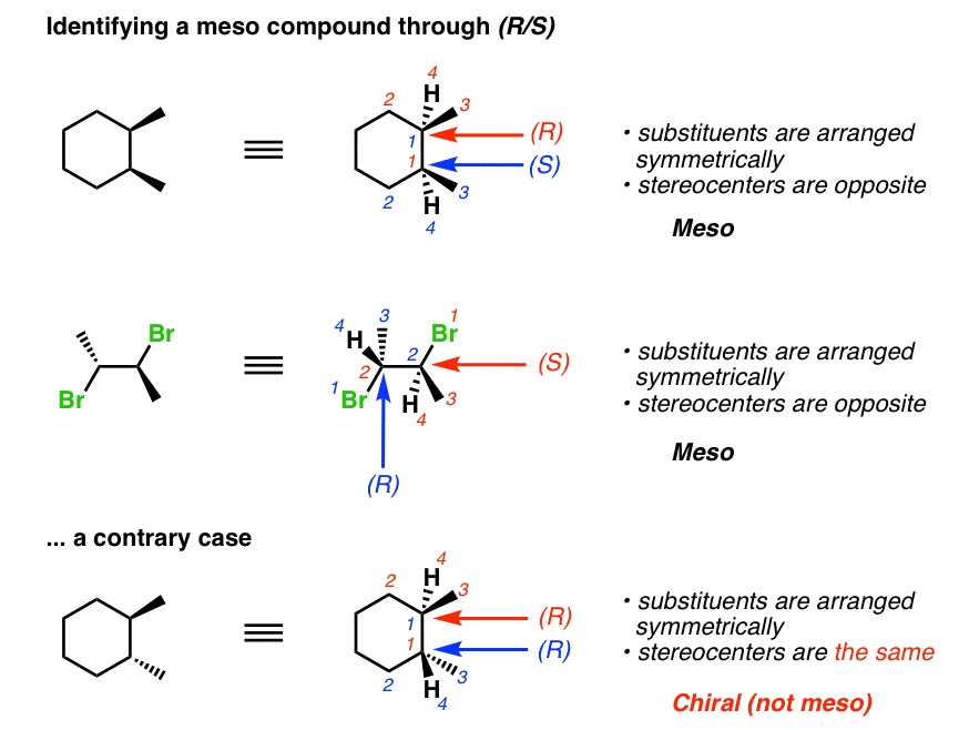 identifying-a-meso-compound-through-r-s