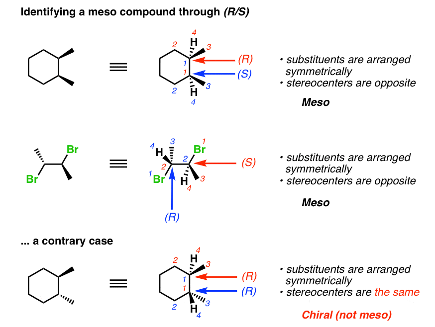 Meso Compounds