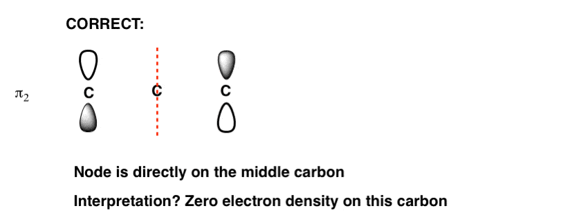 in the allyl system the middle molecular orbital the node goes in the middle carbon zero electron density on this carbon