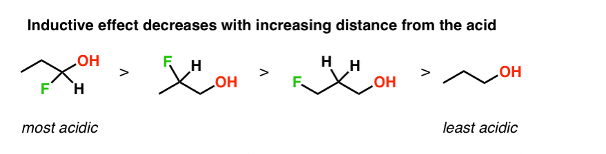 inductive effect of alcohols decreases as distance from acid is increased acidity differences fluoride alcohols