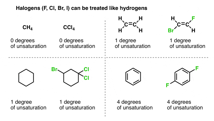 informula for degrees of unsaturation halogens have same effect as hydrogens