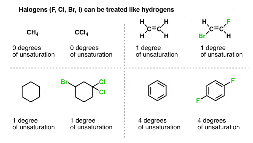 اطلاعات درجاتی از غیر اشباع بودن هالوژن ها اثری مشابه هیدروژن ها دارند