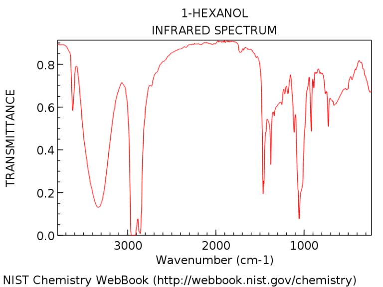 Interpretación De Los Espectros De Infrarrojos: Una Guía Rápida ...