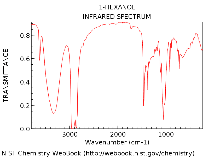 infrared spectrum range