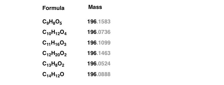 list of potential molecular weights for a mass of 196