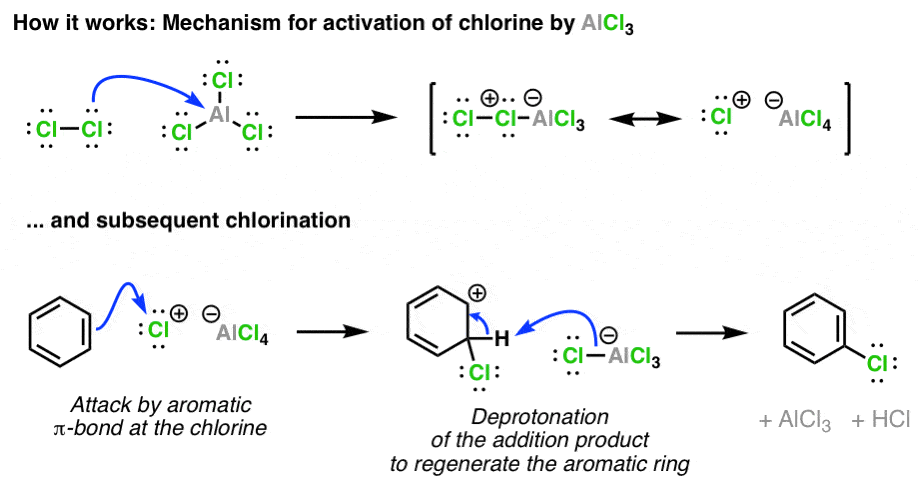 mechanism-for-activation-of-cl2-by-alcl3-and-subsequent-chlorination-of-benzene