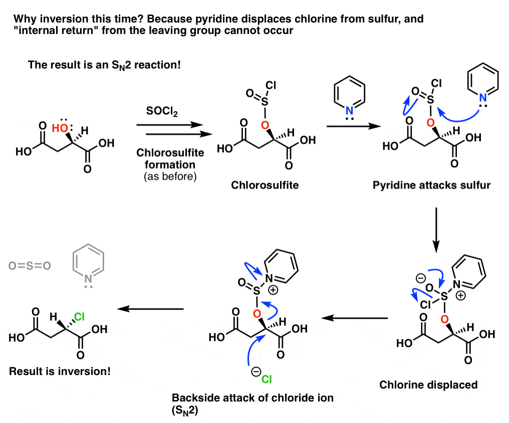 mechanism for inversion of configuration of chiral secondary alcohol with socl2 and pyridine where pyridine attacks thiosulfite and prevents internal return