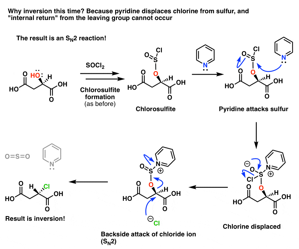 Socl2 Mechanism For Alcohols To Alkyl Halides Sn2 Versus Sni