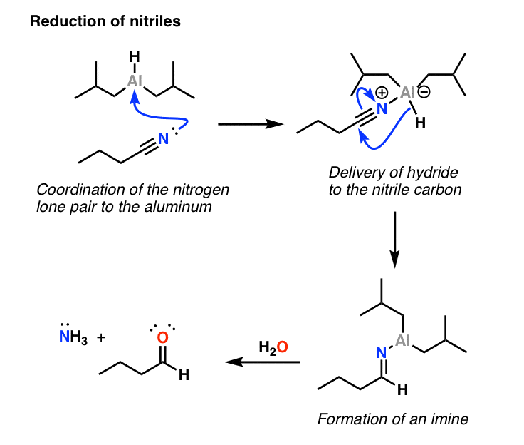 mechanism-for-reduction-of-nitriles-by-dibal-giving-imines-then-hydrolyzed