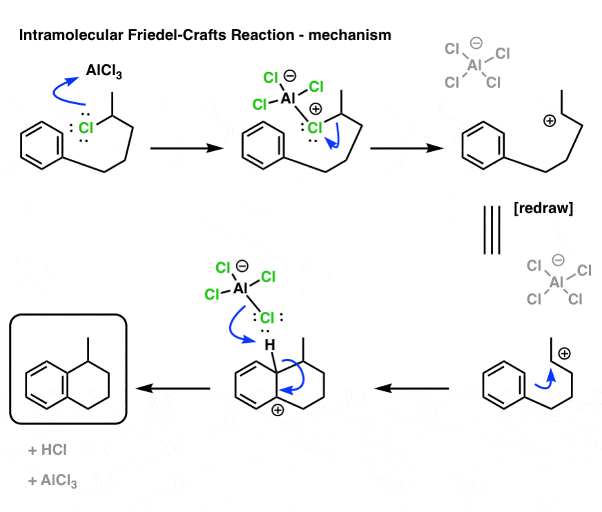 Alcl3 Mechanism