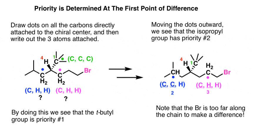 Method of Dots