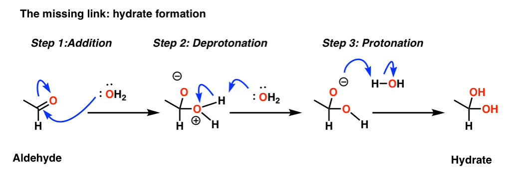 Demystifying The Mechanism for Oxidation of Alcohols and Aldehydes