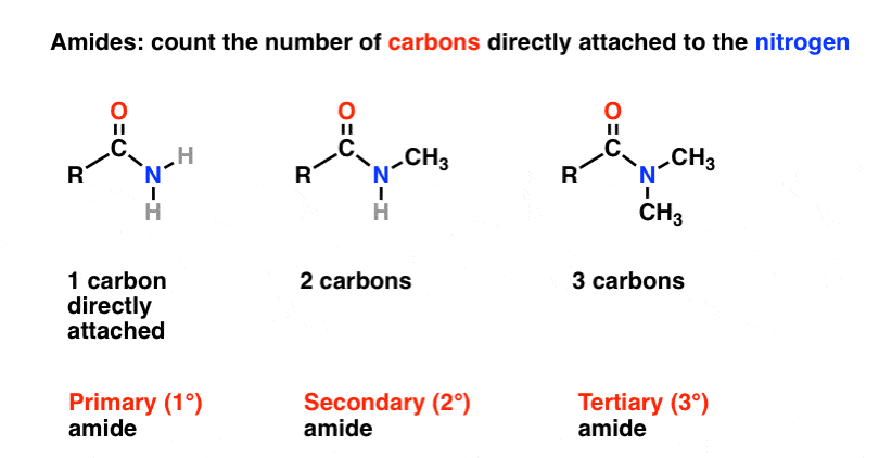 naming-primary-secondary-tertiary-amides
