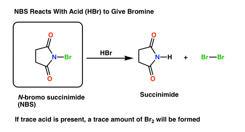 nbs-reaction-with-trace-acid-results-in-a-low-concentration-of-br2