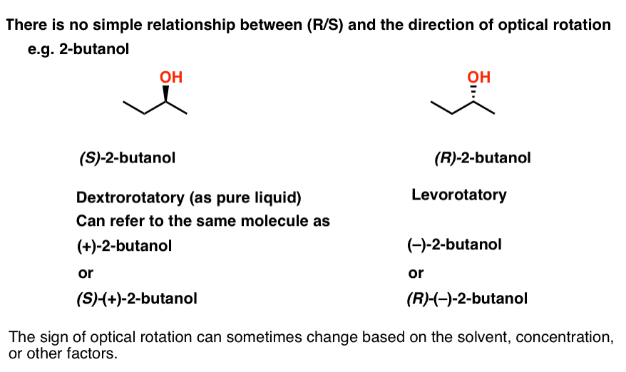 Optical Rotation Optical Activity And Specific Rotation