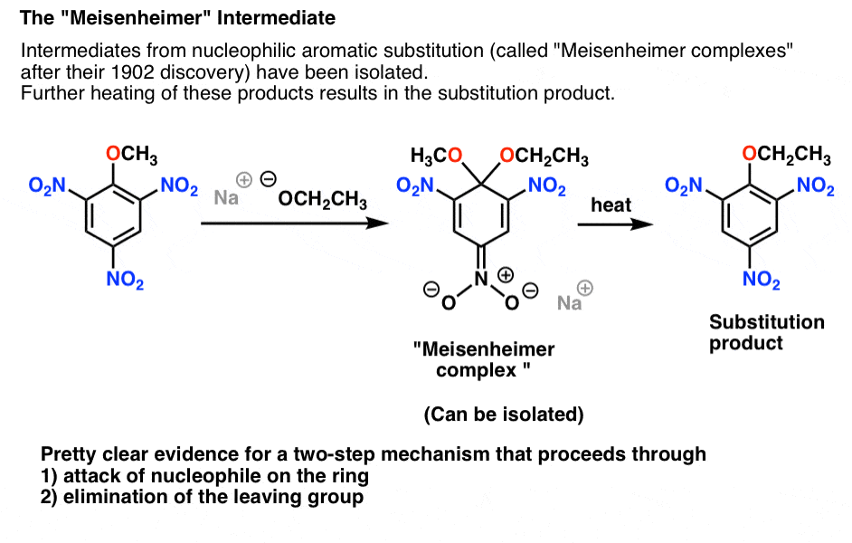 nucleophilic aromatic substitution showing meisenheimer intermediate salt can be isolated clear evidence for mechanism