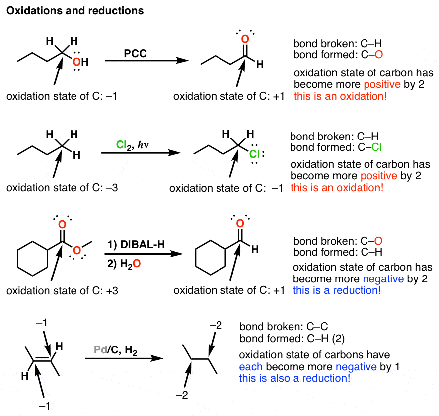 oxidation state calculations show why reactions are classified as oxidations or reductions due to change in oxidation state at carbon