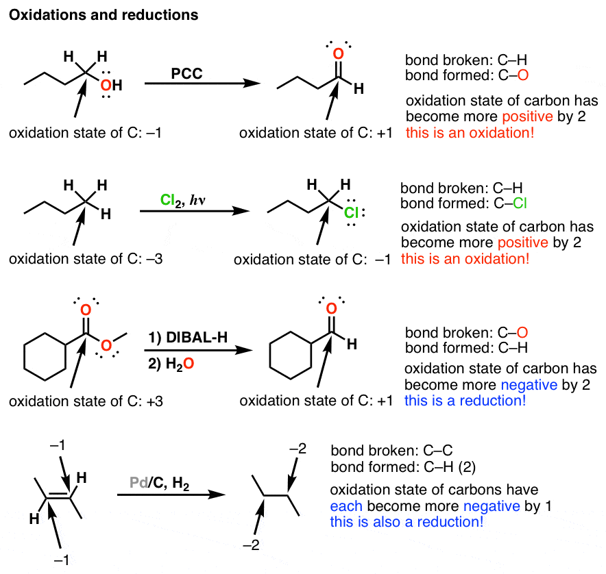 oxidation chemistry