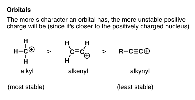positive-charge-is-stabilized-the-less-s-character-is-in-the-hybrid-orbital-alkyl-carbocations-more-stable-than-alkenyl-and-alkynyl.