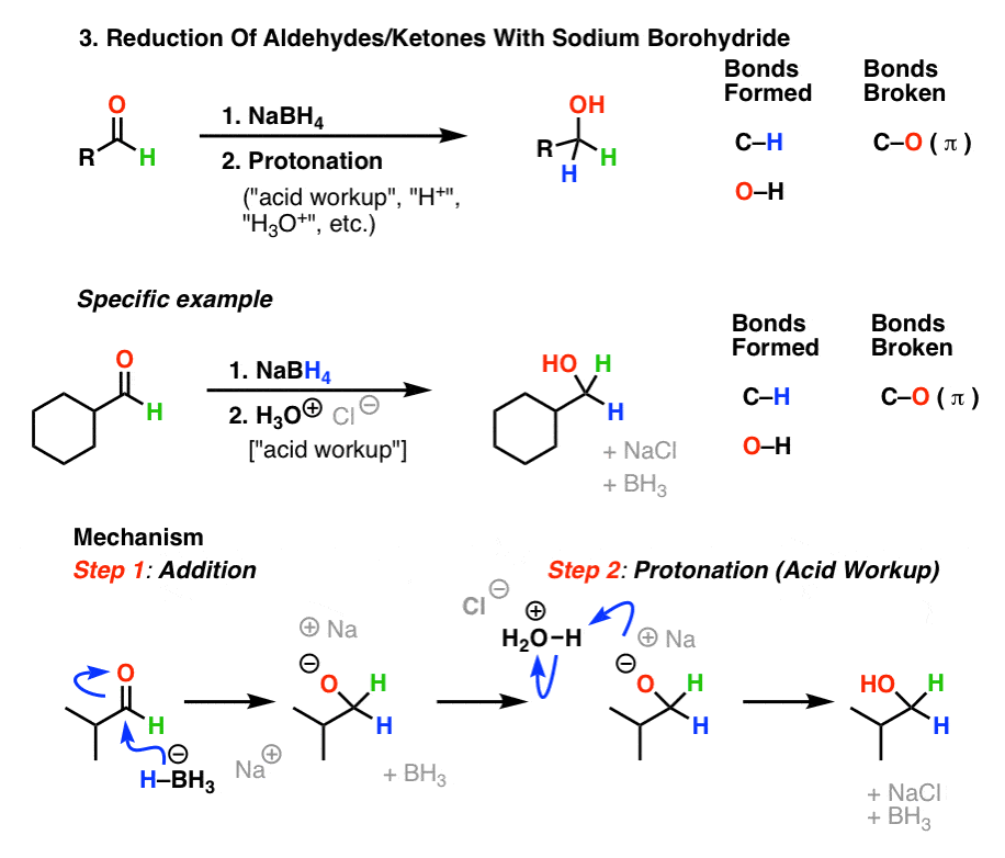 reduction of aldehydes and ketones with nabh4 mechanism arrow pushing protonation