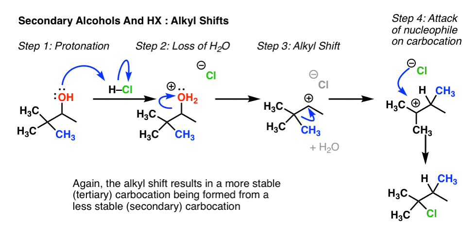 secondary alcohols and hx alkyl shifts mechanism arrow pushing protonation then loss of leaving group then alkyl shift then attack of nucleophile