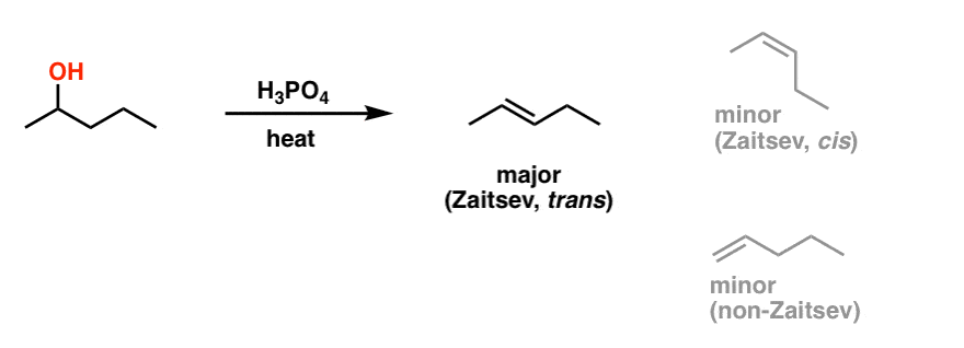 secondary alcohols and phosphoric acid leads to elimination reaction as with h2so4 gives zaitsev product favors trans alkene