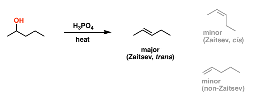 Elimination Reactions Of Alcohols Master Organic Chemistry