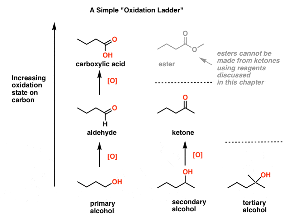 Alcohol Oxidation Strong Weak Oxidants Master Organic Chemistry