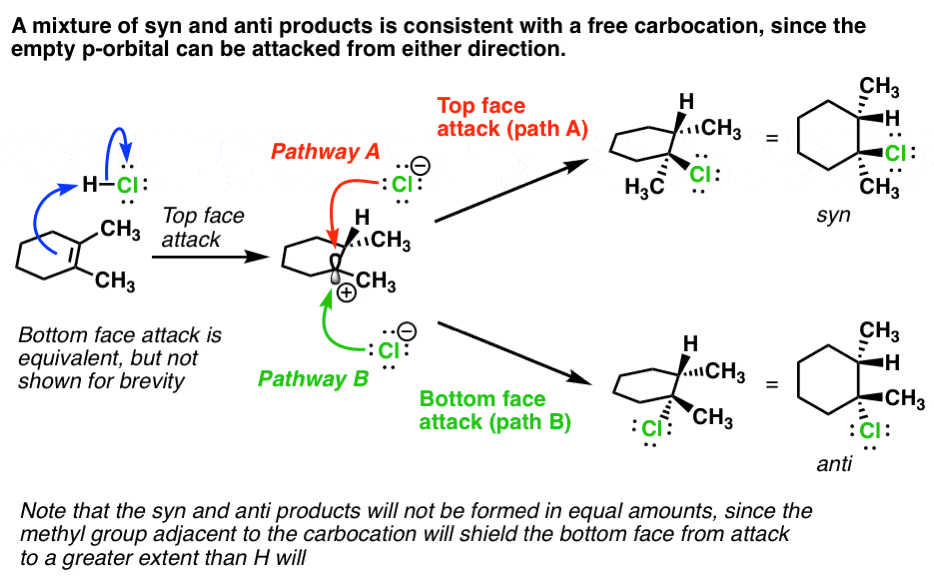 syn-and-anti-products-form-from-addition-of-hcl-to-alkenes
