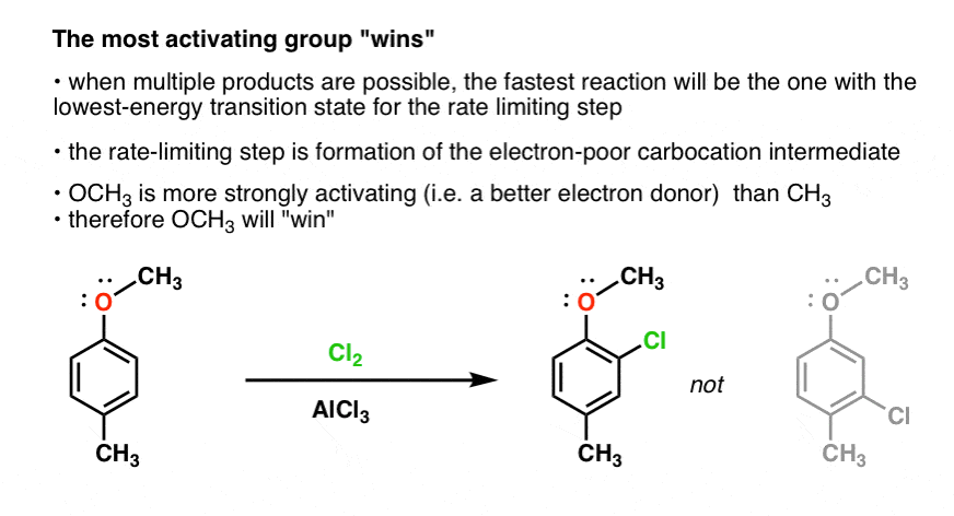 the most activating group wins in disubstituted benzene electrophilic aromatic substitution methoxy versus methyl