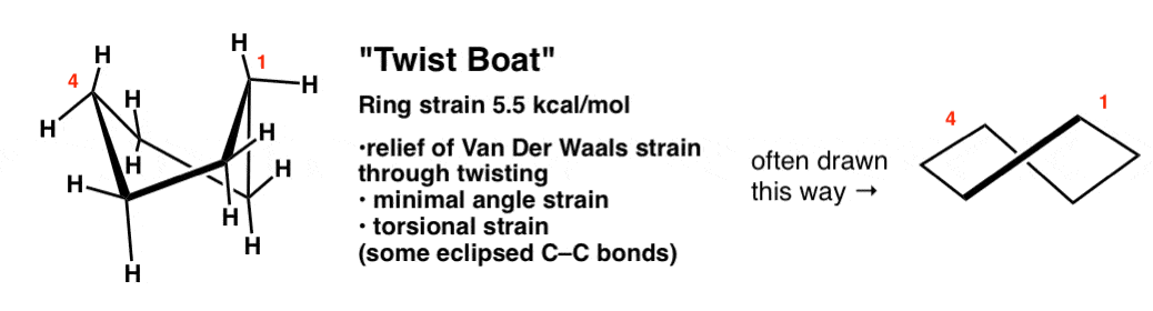 Cyclohexane Boat Axial