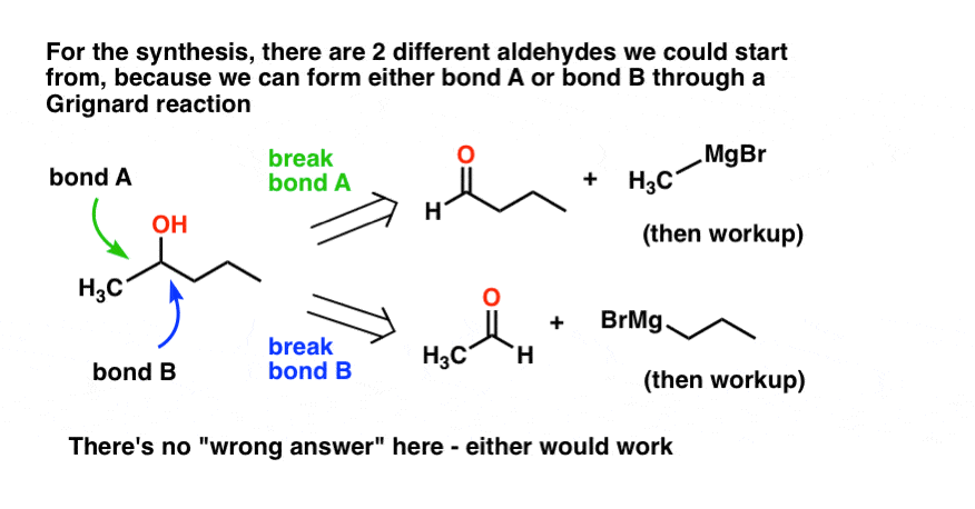 two potentially different syntheses of a secondary alcohol using a grignard reaction with an aldehyde