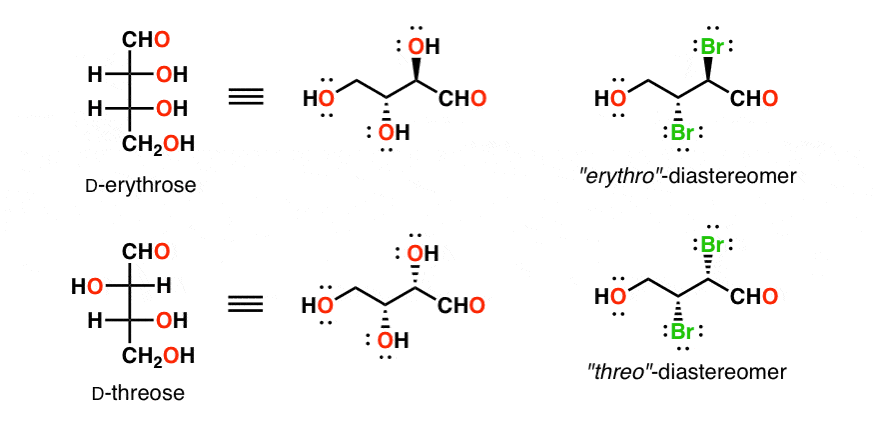 9 Nomenclature Conventions To Know – Master Organic Chemistry