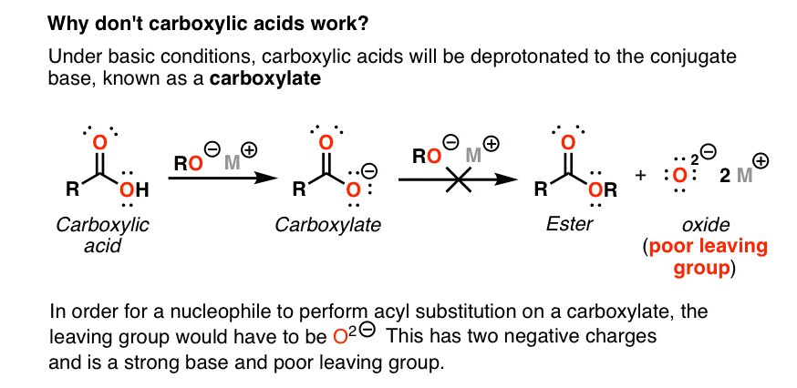 why don't carboxylic acids participate in nucleophilic acyl substitution - poor leaving group