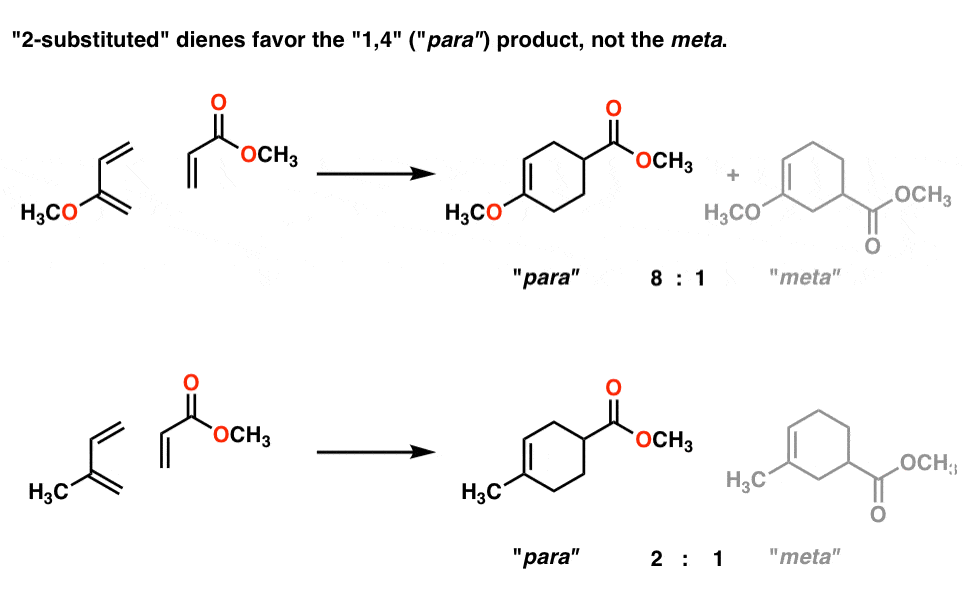 2 substituted dienes favor 1 4 para product not meta product example of methoxybutadiene and methyl acrylate