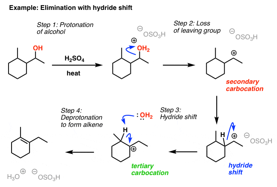 alcohol elimination reaction with strong acid with hydride shift step by step mechanism protonation loss of leaving group hydride shift deprotonation