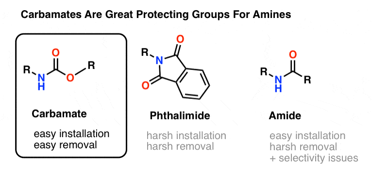 carbamații sunt grupe protectoare excelente pentru amine