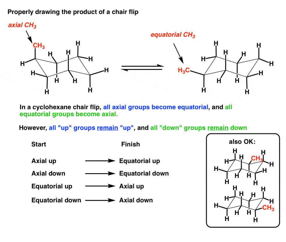 chair-clip-of-1-methylcycloheane-interconversion-goes-from-axial-ch3-to-equatorial-ch3-all-axial-become-equatorial-and-all-equatorial-become-axial