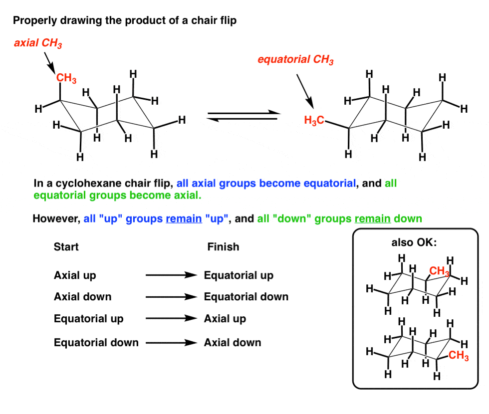 Sample Chair conformation resonance for Home Decor