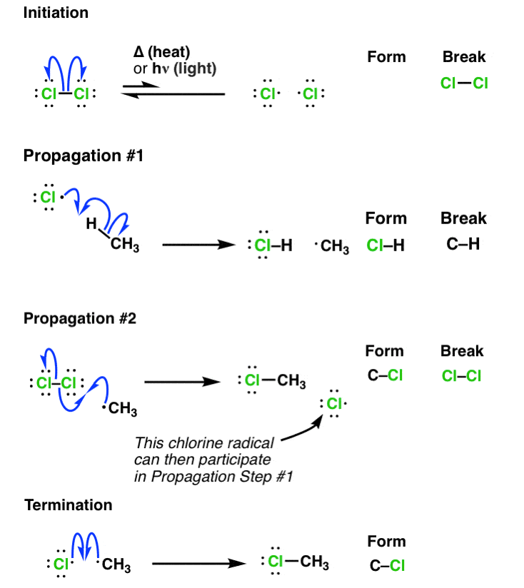 combined-full-free-radical-chlorination-mechanism.