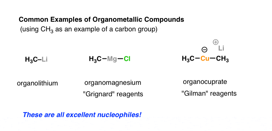 common examples of organometallic compounds include organolithium grignard reagents gilman reagents organocuprates all excellent nucleophiles