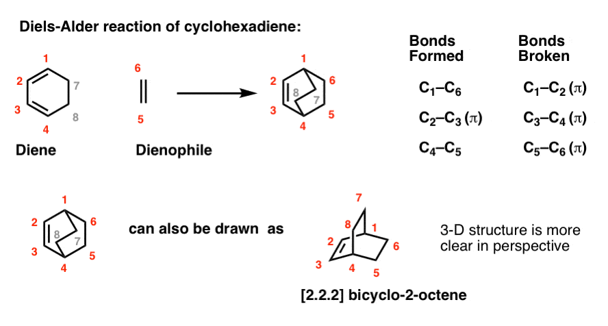 dienes organic chemistry