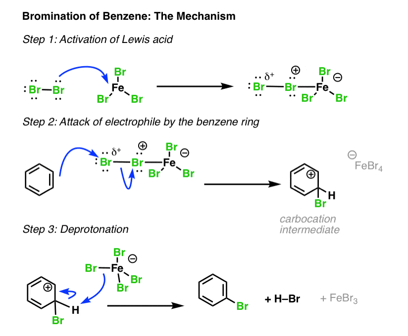 electrophilic aromatic substitution of benzene with br2 and febr3 full mechanism