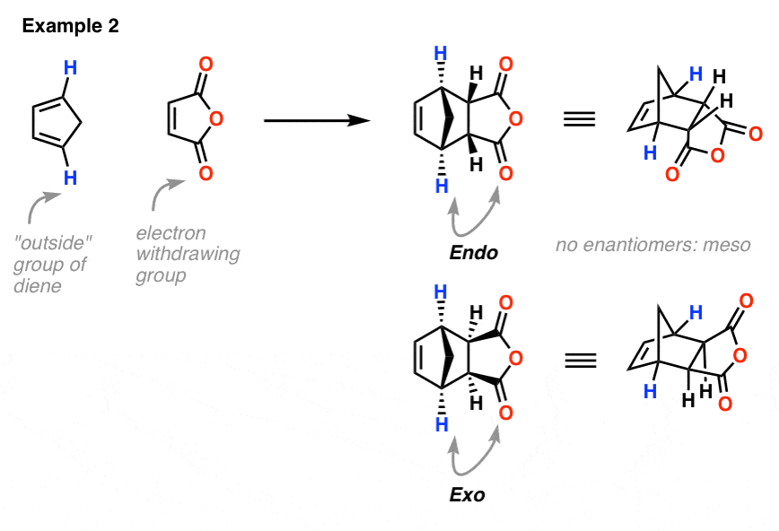 example of exo and endo products in diels alder reaction cyclopentadiene with maleic anhydride endo and exo no enantiomers meso example clearly why endo and exo