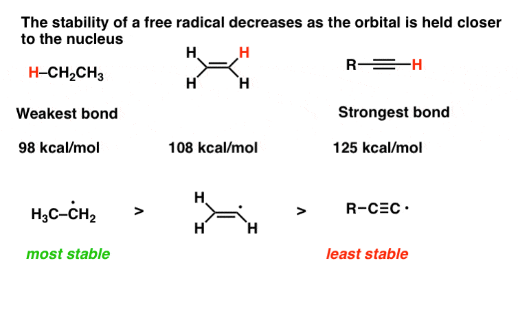Bond Strengths And Radical Stability Master Organic Chemistry