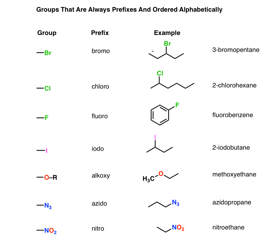 alkyl halide functional group