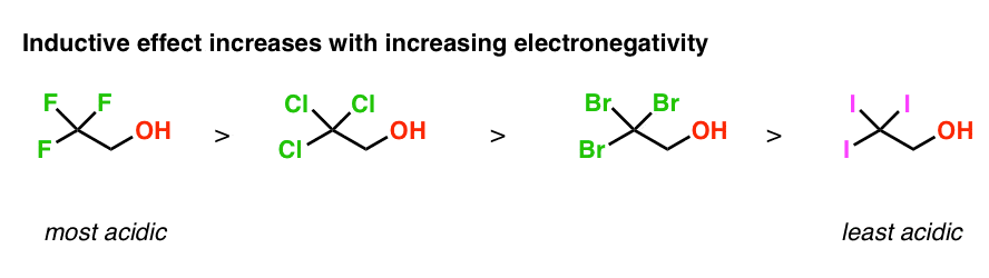 inductive effect increases increasing electrnegativity trifluoro most acidic triiodo least acidic less electronegativity